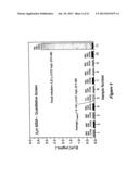 INTEGRATED HIGH THROUGHPUT SYSTEM FOR THE ANALYSIS OF BIOMOLECULES diagram and image