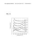 TRANSISTOR AND DISPLAY DEVICE diagram and image