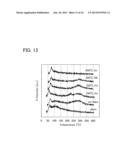 TRANSISTOR AND DISPLAY DEVICE diagram and image