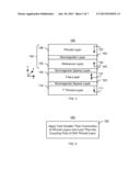 METHOD AND SYSTEM FOR SETTING A PINNED LAYER IN A MAGNETIC TUNNELING     JUNCTION diagram and image