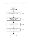 BUMP INCLUDING DIFFUSION BARRIER BI-LAYER AND MANUFACTURING METHOD THEREOF diagram and image