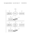 DEVICE AND METHOD FOR CONTROLLING ENERGY OF VEHICLE ACCORDING TO STORAGE     STATE LEVEL diagram and image