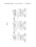 DEVICE AND METHOD FOR CONTROLLING ENERGY OF VEHICLE ACCORDING TO STORAGE     STATE LEVEL diagram and image