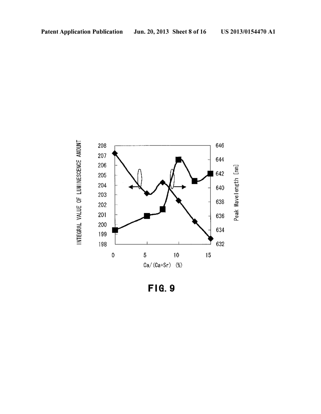 RED FLUORESCENT MATERIAL, METHOD FOR PRODUCING RED FLUORESCENT MATERIAL,     WHITE LIGHT SOURCE, ILLUMINATING DEVICE, AND LIQUID CRYSTAL DISPLAY - diagram, schematic, and image 09