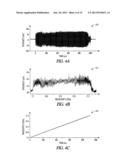 CHIRPED PULSE FREQUENCY-DOMAIN COMB FOR SPECTROSCOPY diagram and image