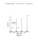 CHIRPED PULSE FREQUENCY-DOMAIN COMB FOR SPECTROSCOPY diagram and image