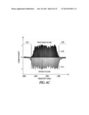 CHIRPED PULSE FREQUENCY-DOMAIN COMB FOR SPECTROSCOPY diagram and image
