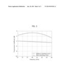 BONDING WIRE IMPEDANCE MATCHING CIRCUIT diagram and image