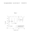 BAND PASS FILTER diagram and image