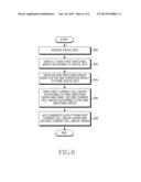 APPARATUS AND METHOD FOR CONVERTING ANALOG SIGNAL TO DIGITAL SIGNAL diagram and image