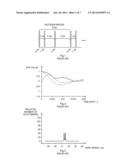 METHOD AND IMPLEMENTATION FOR CALCULATING SPEED DISTRIBUTIONS WITH     MULTI-PRI AND SMPRF RADARS diagram and image