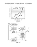 METHODS AND APPARATUSES FOR ADAPTIVELY CONTROLLING ANTENNA PARAMETERS TO     ENHANCE EFFICIENCY AND MAINTAIN ANTENNA SIZE COMPACTNESS diagram and image