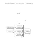 APPARATUS AND METHOD FOR PROVIDING CUSTOMIZED KEYBOARD USER INTERFACE diagram and image