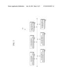 APPARATUS AND METHOD FOR PROVIDING CUSTOMIZED KEYBOARD USER INTERFACE diagram and image