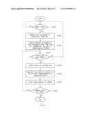 METHOD AND APPARATUS FOR CONTROLLING DETAILED INFORMATION DISPLAY FOR     SELECTED AREA USING DYNAMIC TOUCH INTERACTION diagram and image