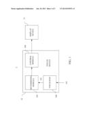 TOUCH DEVICE AND TOUCH METHOD diagram and image