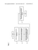 METHOD AND SYSTEM FOR PROVIDING VIRTUAL CONFERENCING diagram and image