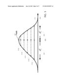 RADIOMETRIC CALIBRATION FROM NOISE DISTRIBUTIONS diagram and image