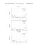 Optical Article Comprising an Antireflective Coating with a Low Reflection     Both in the Ultraviolet Region and in the Visible Region diagram and image