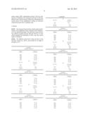 Optical Article Comprising an Antireflective Coating with a Low Reflection     Both in the Ultraviolet Region and in the Visible Region diagram and image