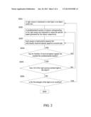 CONTROL AND SENSING SYSTEM FOR DIFFUSION OPTICAL TOMOGRAPHY AND METHOD FOR     OPERATING THE SAME diagram and image