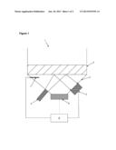 Temperature Modulated Refractive Index Measurement diagram and image