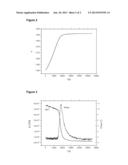 Temperature Modulated Refractive Index Measurement diagram and image