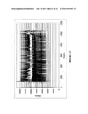 Integrated Nucleic Acid Analysis diagram and image