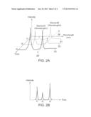 SPECTRUM DETECTING DEVICE AND METHOD FOR OPERATION diagram and image