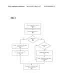 SCHEDULED AND SECURED CLOUD PRINT SERVICES diagram and image