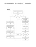 SCHEDULED AND SECURED CLOUD PRINT SERVICES diagram and image