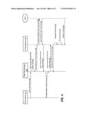 SCHEDULED AND SECURED CLOUD PRINT SERVICES diagram and image