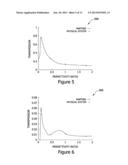 METAMATERIALS WITH ENHANCED NONLINEARITY diagram and image