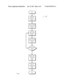 Methodology for Recovering Failed Bit Cells in an Integrated Circuit     Memory diagram and image