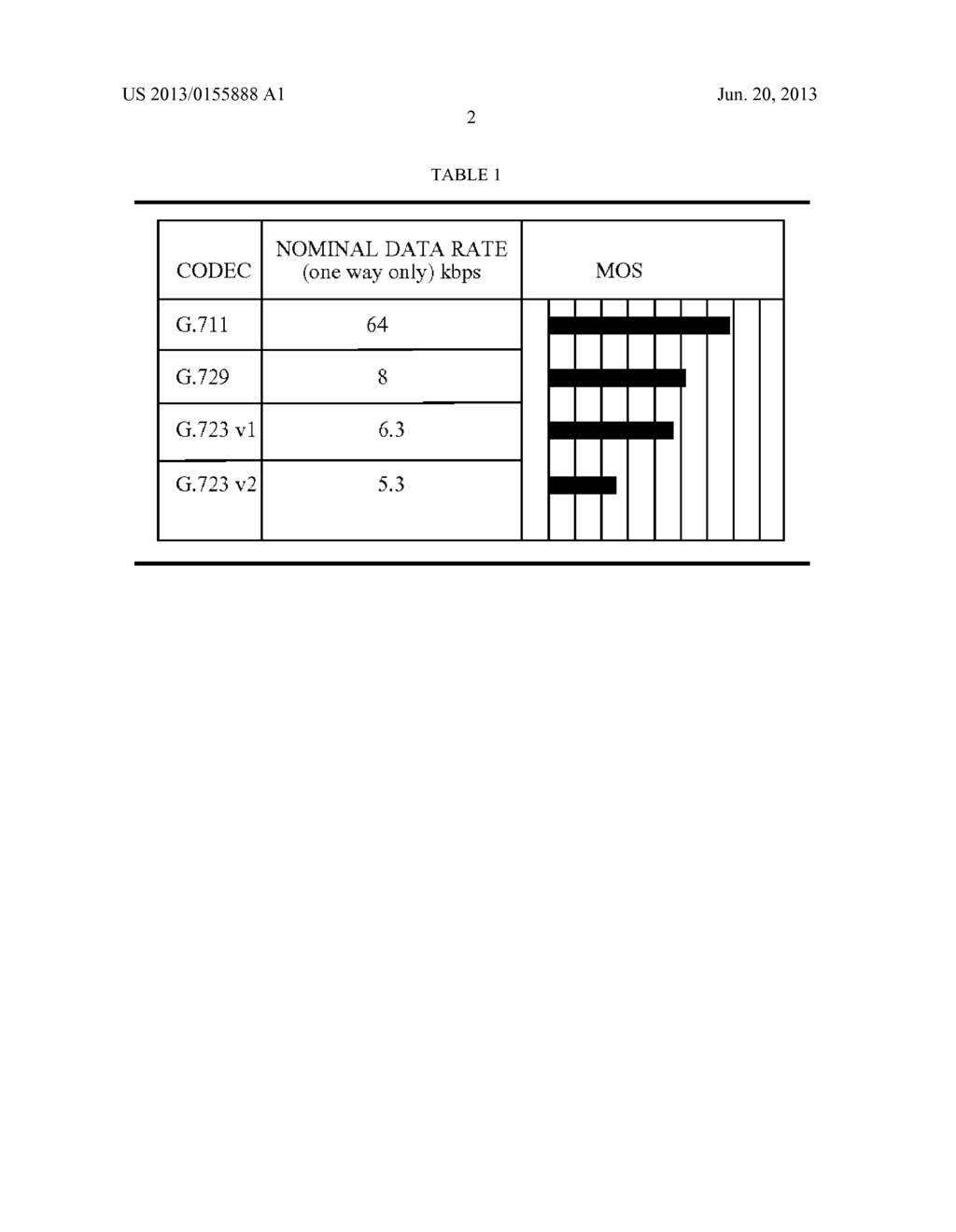 METHOD AND SYSTEM OF RENEGOTIATING END-TO-END VOICE OVER INTERNET PROTOCOL     CODECS - diagram, schematic, and image 06