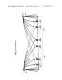 METHOD AND SYSTEM FOR A REDUCED-COMPLEXITY SCHEDULING FOR A NETWORK MIMO     WITH LINEAR ZERO-FORCING BEAMFORMING diagram and image