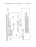 METHOD AND SYSTEM FOR A REDUCED-COMPLEXITY SCHEDULING FOR A NETWORK MIMO     WITH LINEAR ZERO-FORCING BEAMFORMING diagram and image