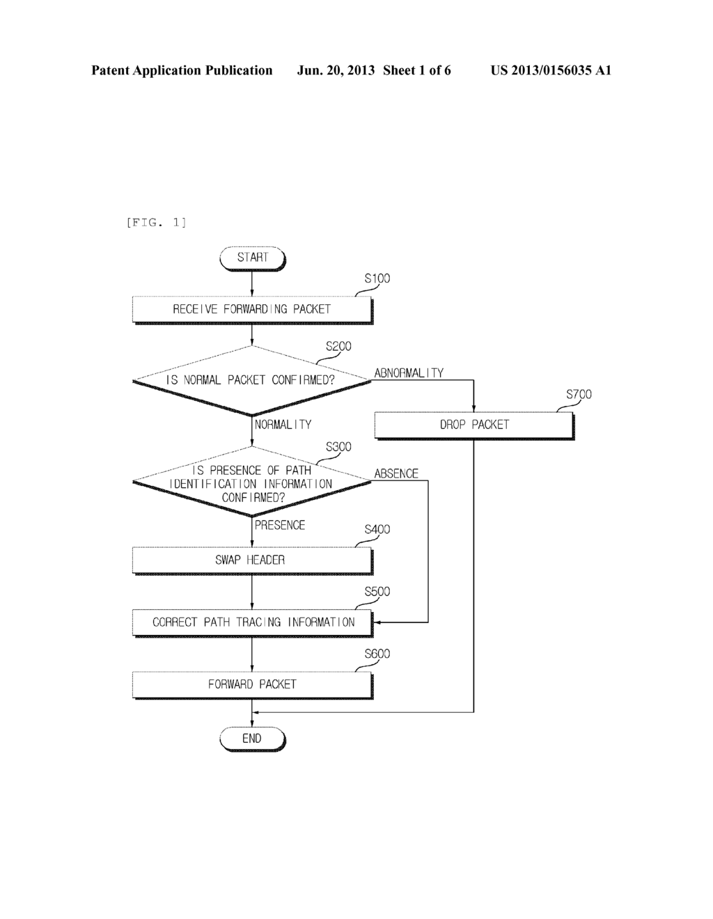 METHOD AND SYSTEM FOR DOMAIN BASED PACKET FORWARDING - diagram, schematic, and image 02