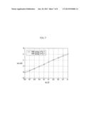 RECTIFIER, RECEIVED SIGNAL STRENGTH INDICATOR, AND RECEIVER diagram and image