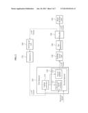 APPARATUS AND METHOD FOR ITERATIVE DETECTION AND DECODING IN WIRELESS     COMMUNICATION SYSTEM diagram and image