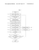 APPARATUS AND METHOD FOR ITERATIVE DETECTION AND DECODING IN WIRELESS     COMMUNICATION SYSTEM diagram and image