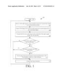 SYSTEMS AND METHODS FOR MATCHING GAIN LEVELS OF TRANSDUCERS diagram and image