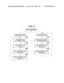 PRODUCT IMAGING DEVICE, PRODUCT IMAGING METHOD, IMAGE CONVERSION DEVICE,     IMAGE PROCESSING DEVICE, IMAGE PROCESSING SYSTEM, PROGRAM, AND     INFORMATION RECORDING MEDIUM diagram and image