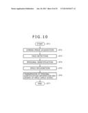 INFORMATION PROCESSING APPARATUS, INFORMATION PROCESSING METHOD AND     PROGRAM diagram and image