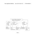 RARE EARTH RECOVERY FROM PHOSPHOR diagram and image