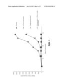 COMBINATION OF ANTI-CTLA4 ANTIBODY WITH BRAF INHIBITORS FOR THE     SYNERGISTIC TREATMENT OF PROLIFERATIVE DISEASES diagram and image