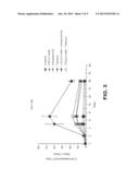 COMBINATION OF ANTI-CTLA4 ANTIBODY WITH BRAF INHIBITORS FOR THE     SYNERGISTIC TREATMENT OF PROLIFERATIVE DISEASES diagram and image