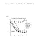 NOVEL ANTIGEN BINDING PROTEINS diagram and image