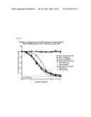 NOVEL ANTIGEN BINDING PROTEINS diagram and image