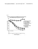 NOVEL ANTIGEN BINDING PROTEINS diagram and image